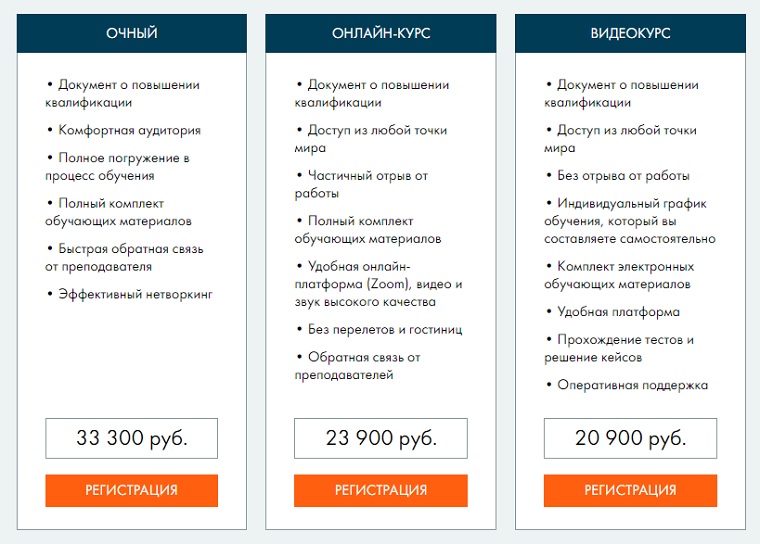 Форматы обучения Форматы обучения